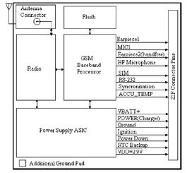 什么是GSM网络？