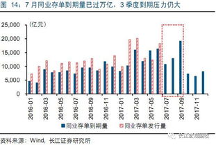 名义增长率和实际增长率的区别