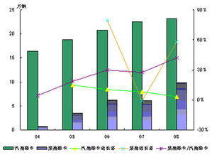 中国十大垄断行业