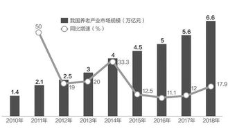 请问急需,亟待的区别?