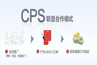 国内知名的CPS联盟有哪些？