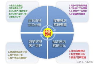 网络营销推广方案