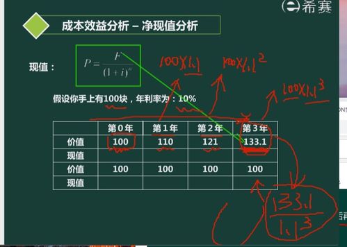 系统分析师~要具备那些能力?