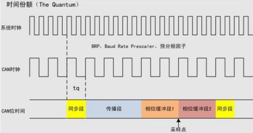 比特率什么意思？