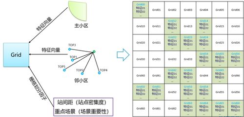 经纬度查询定位怎么查