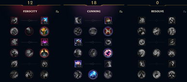 艾克天赋符文_lol艾克s6天赋符文出装及加点攻略