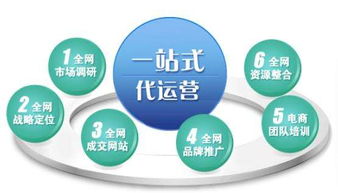 网络营销主要有那些理论