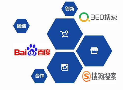 一个新的论坛要如何推广？？