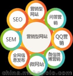 什么是搜索引擎优化？它的特点是什么？