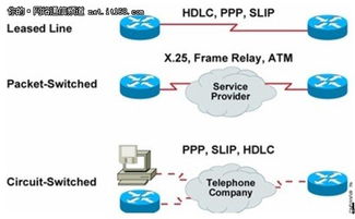 广域网协议的定义