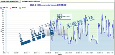 简述信息分析的特点