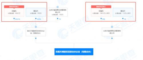投资发展公司的经营范围可以写哪些？