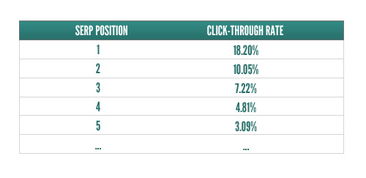 搜索引擎优化是什么？