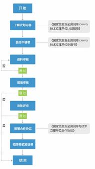 国家漏洞库的作用