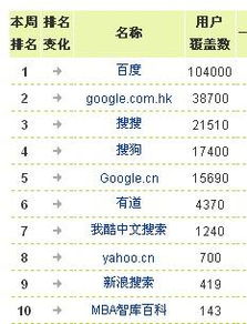 搜索引擎  百度自然排名