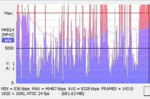 比特率是什么意思码率又是什么意思