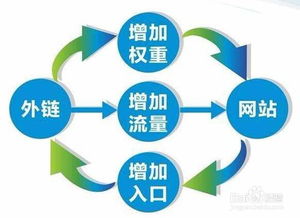 如何做好网络推广？