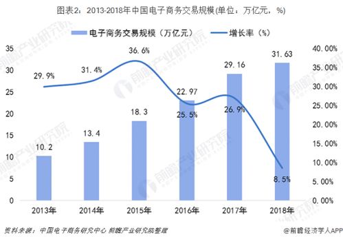 电子商务的发展趋势有哪些？