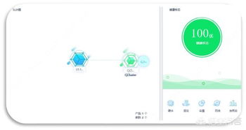云平台是什么软件