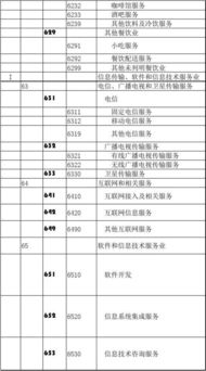 如何查询企业的行业代码？