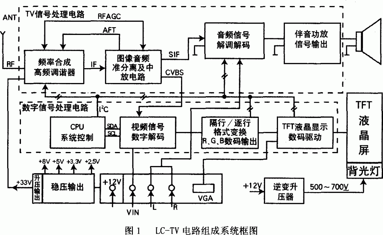 电视机的工作原理是什么？