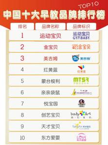 10大运动品牌的排名是什么？