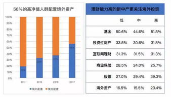 什么是高净值人群？