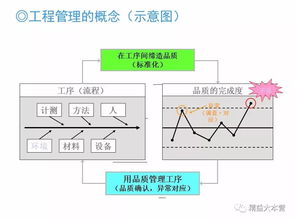 质量管理的三大控制