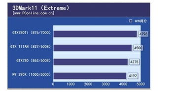 现在最好的显卡什么型号