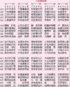 五笔字根表和口诀