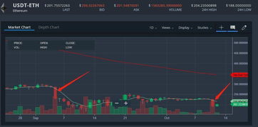 币圈USDT到底是什么？