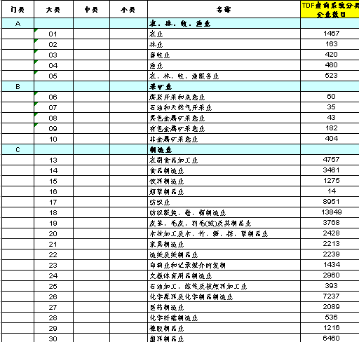 所属行业及代码