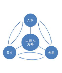 人本管理是什么