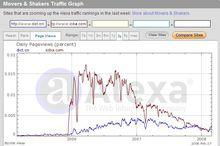 Alexa排名是什么？