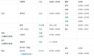 北魏皇帝列表 南北朝时期北魏共有多少位皇帝