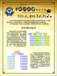 人才培养体系搭建,人才管理和人才培养