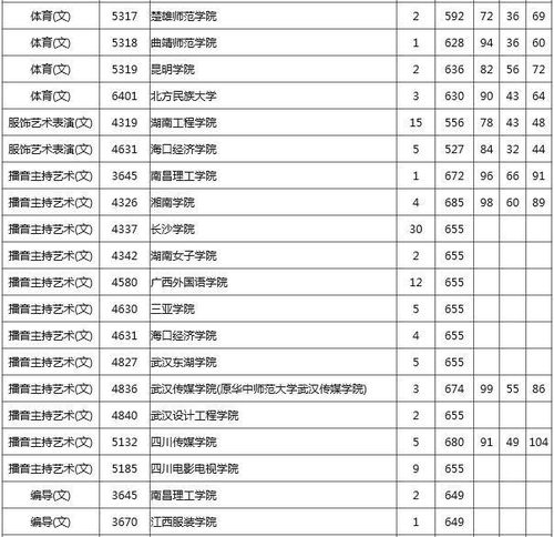 本科二批什么意思啊？