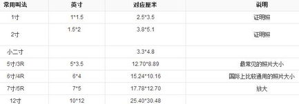 两寸照片尺寸多少×多少？