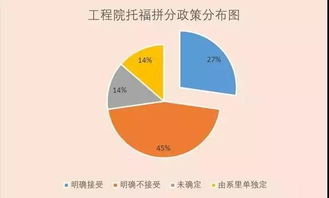 托福可以拼分吗