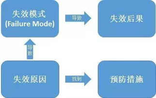 品质控制模式是什么?