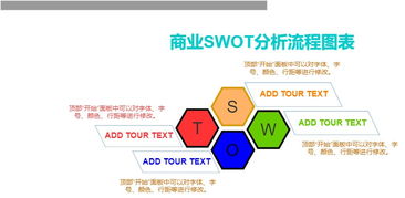 swot分析ppt模板,swot分析图怎么做 ppt模板
