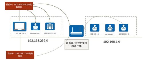 网络设备有哪些?,网络直播设备有哪些