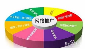 营销的策略有哪些？