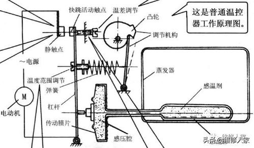 电冰箱通电不制冷压缩机工作,电冰箱通电但不工作