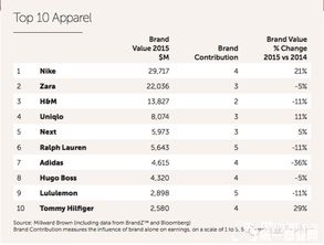 服装奢侈品牌排行榜及标志,世界服装奢侈品牌排行榜