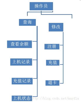 管理系统设计说明书