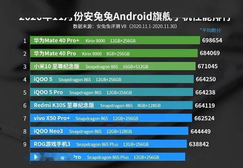 手机处理器排名？