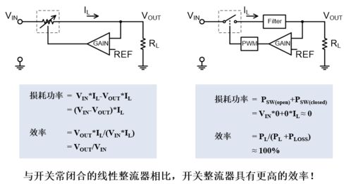 DC/DC buck电路中电感、电容的作用，特别是电容，