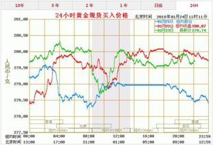 今天金价多少钱一克回收