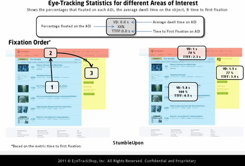 国外有哪些你比较看好的社交网站？